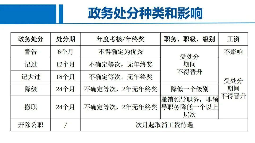记大过处分备案吗