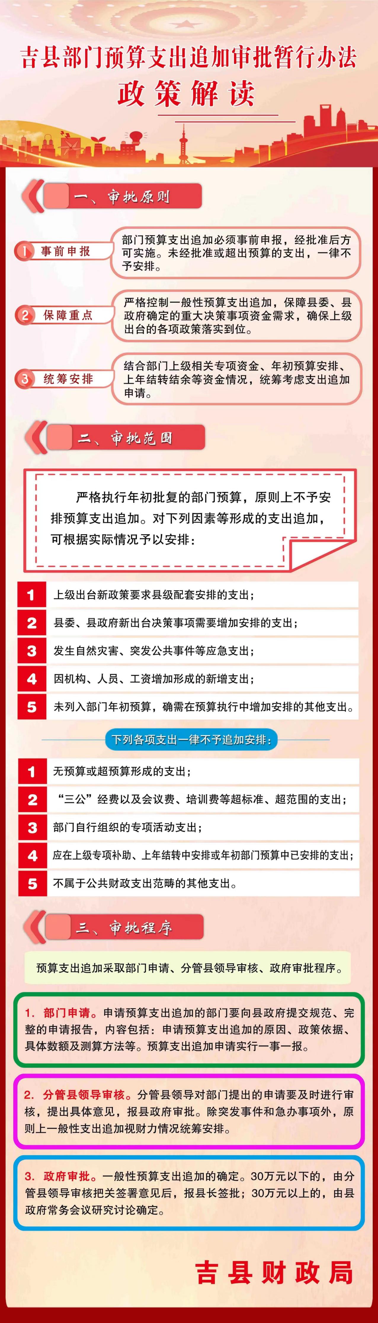 吉非替尼报销需要政务大厅备案吗