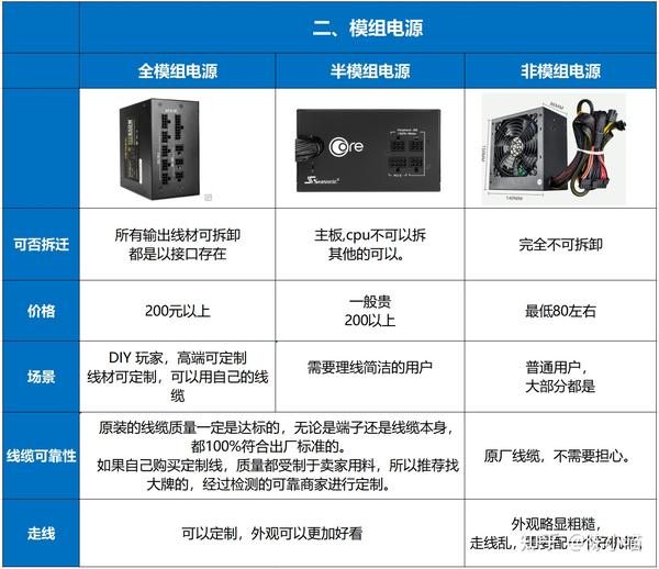 主机电源不是模组的可以定制线吗