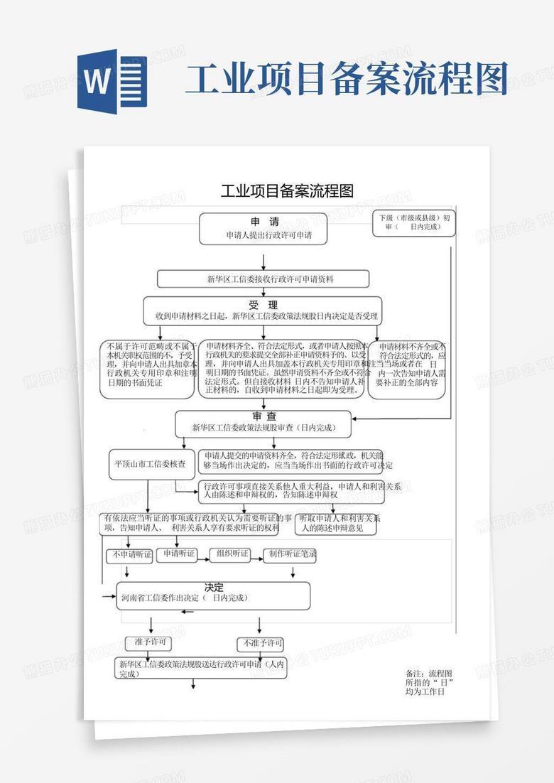 工贸项目试生产备案流程