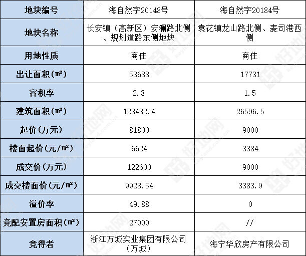潼南金福岛万达备案价多少