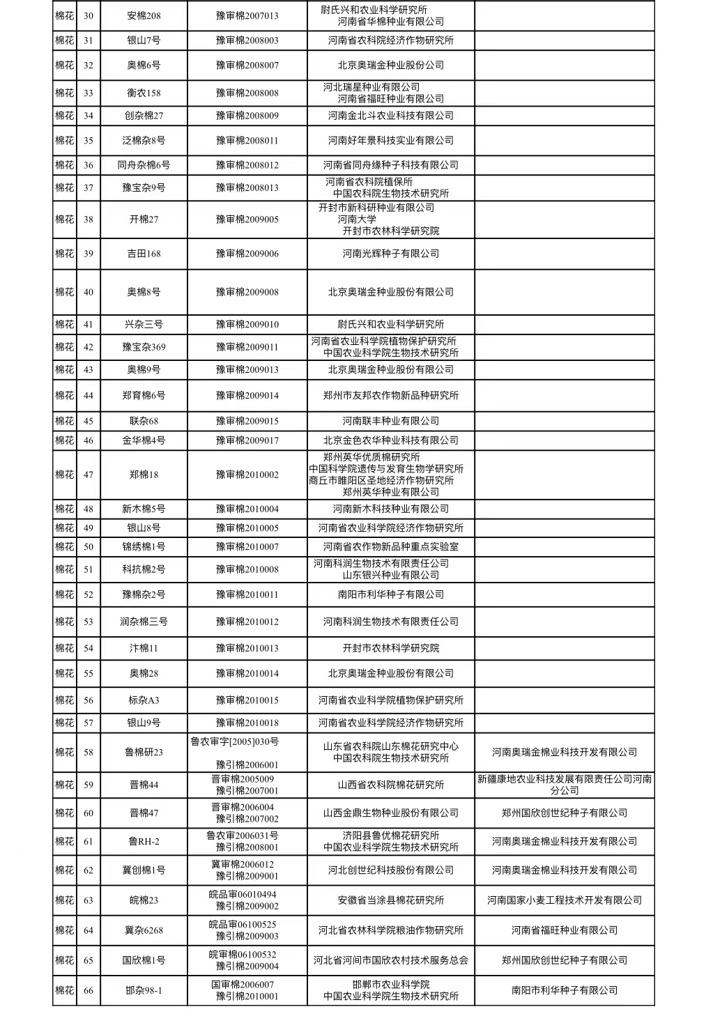 青岛市种子网上备案