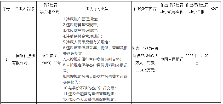 行吊没有备案罚多少钱