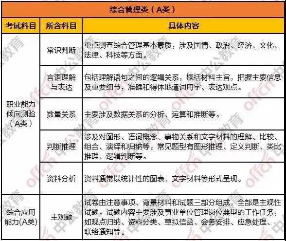 公开招聘备案制和事业编的区别