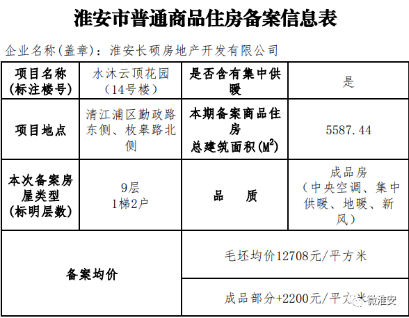 房屋销售可以低于备案价格
