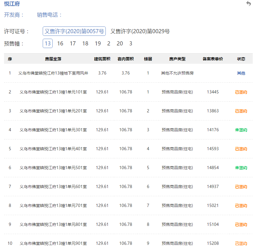 查询义乌房产备案价格