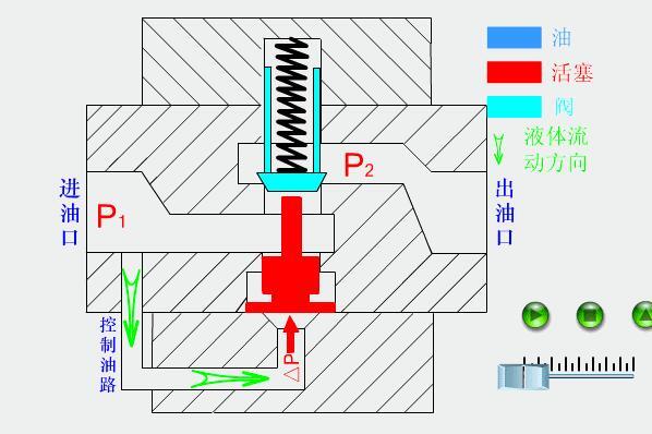 船舶主机高压油泵动画演示