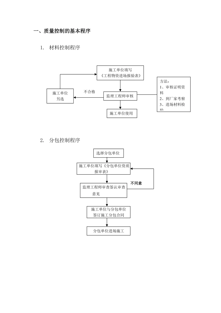 材料进场备案流程