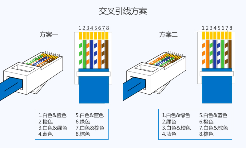 电脑主机插线头接法图解