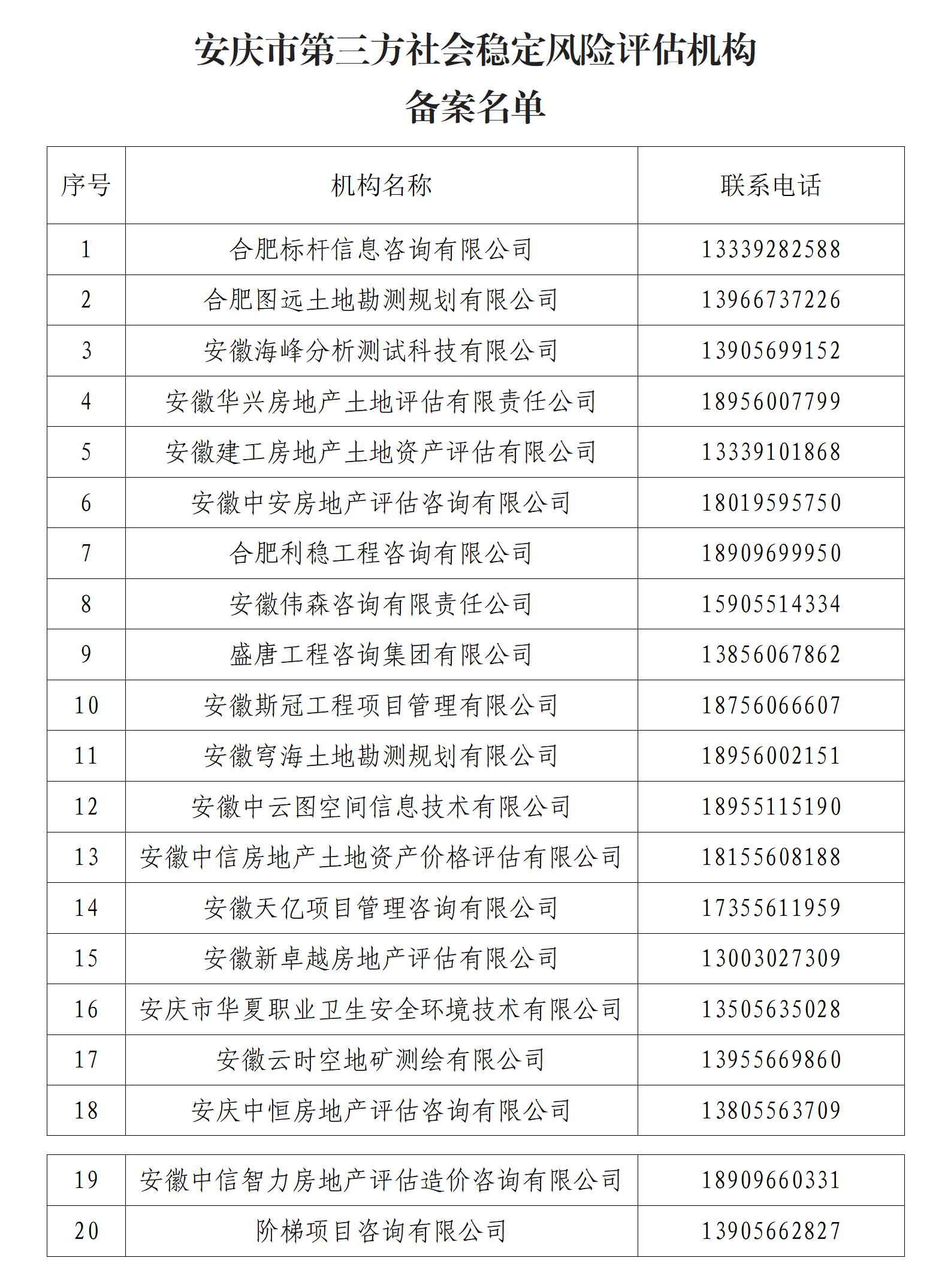 社会稳定风险评估备案办法