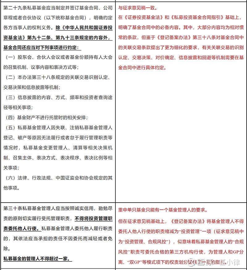 私募基金产品备案时间要求