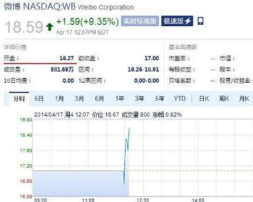开盘价和备案价差距大