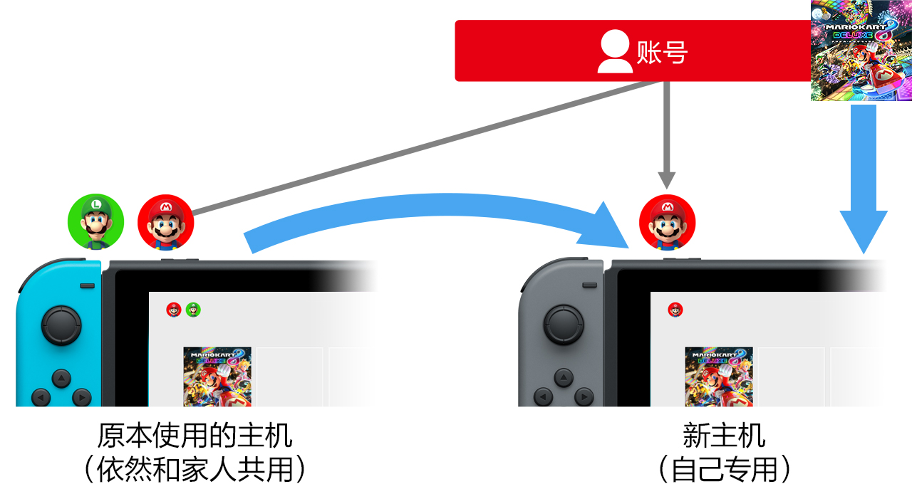 switch主机地址怎么选
