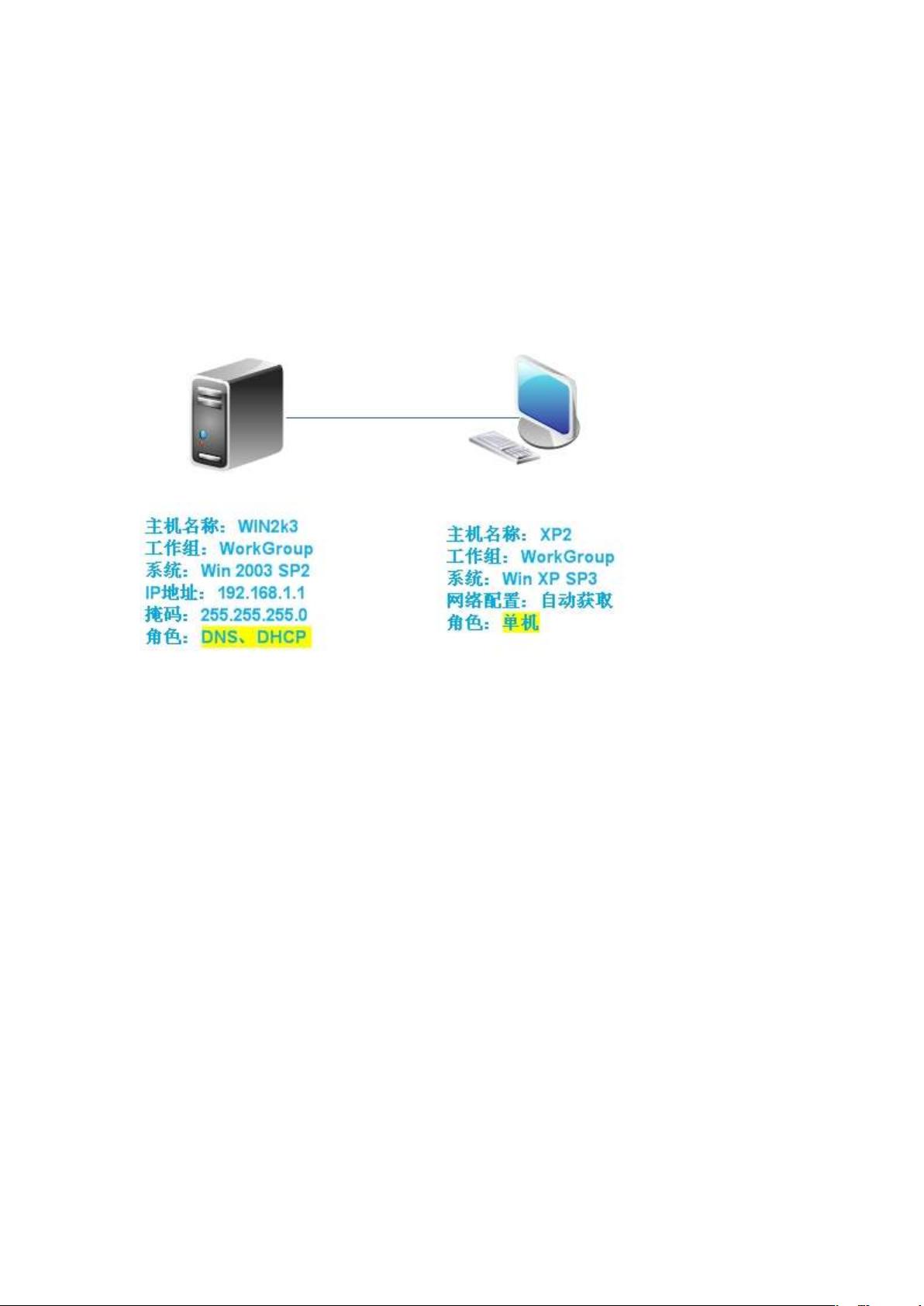 一台dns服务器多台主机访问怎么做