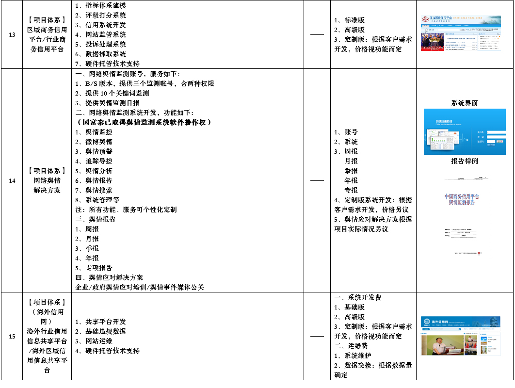 第三方信用机构需要备案吗