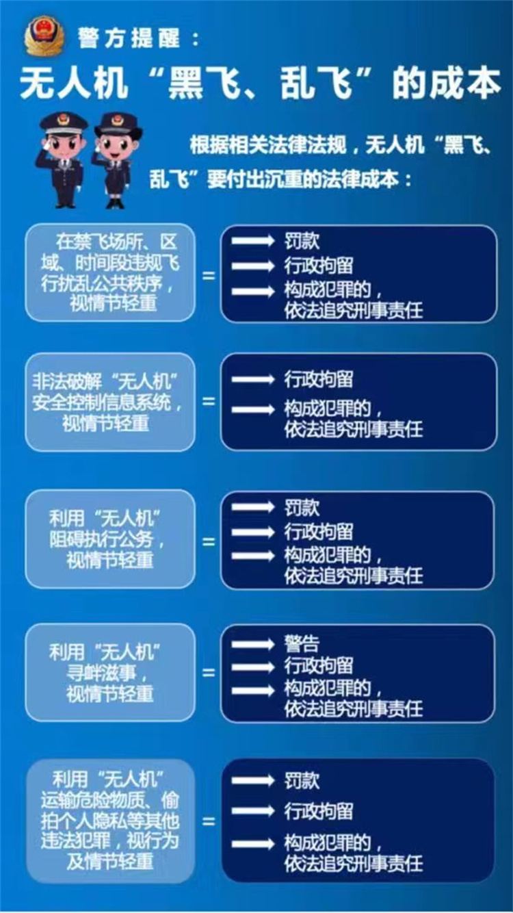 无人飞机需要公安备案吗