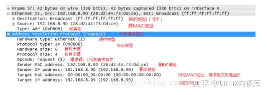 主机发送arp的条件
