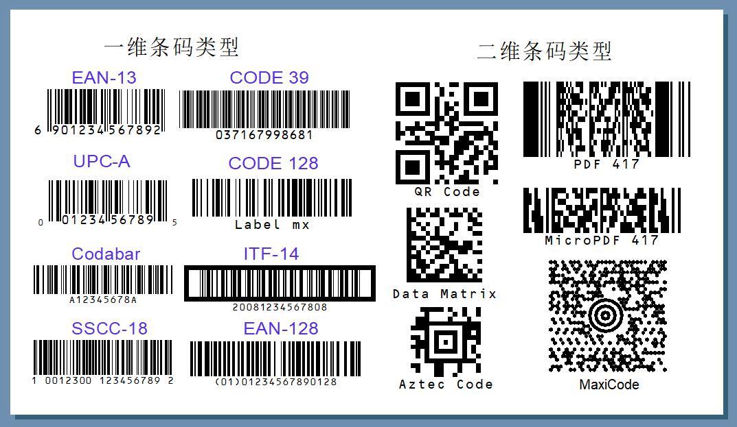 条码备案费用会计分录
