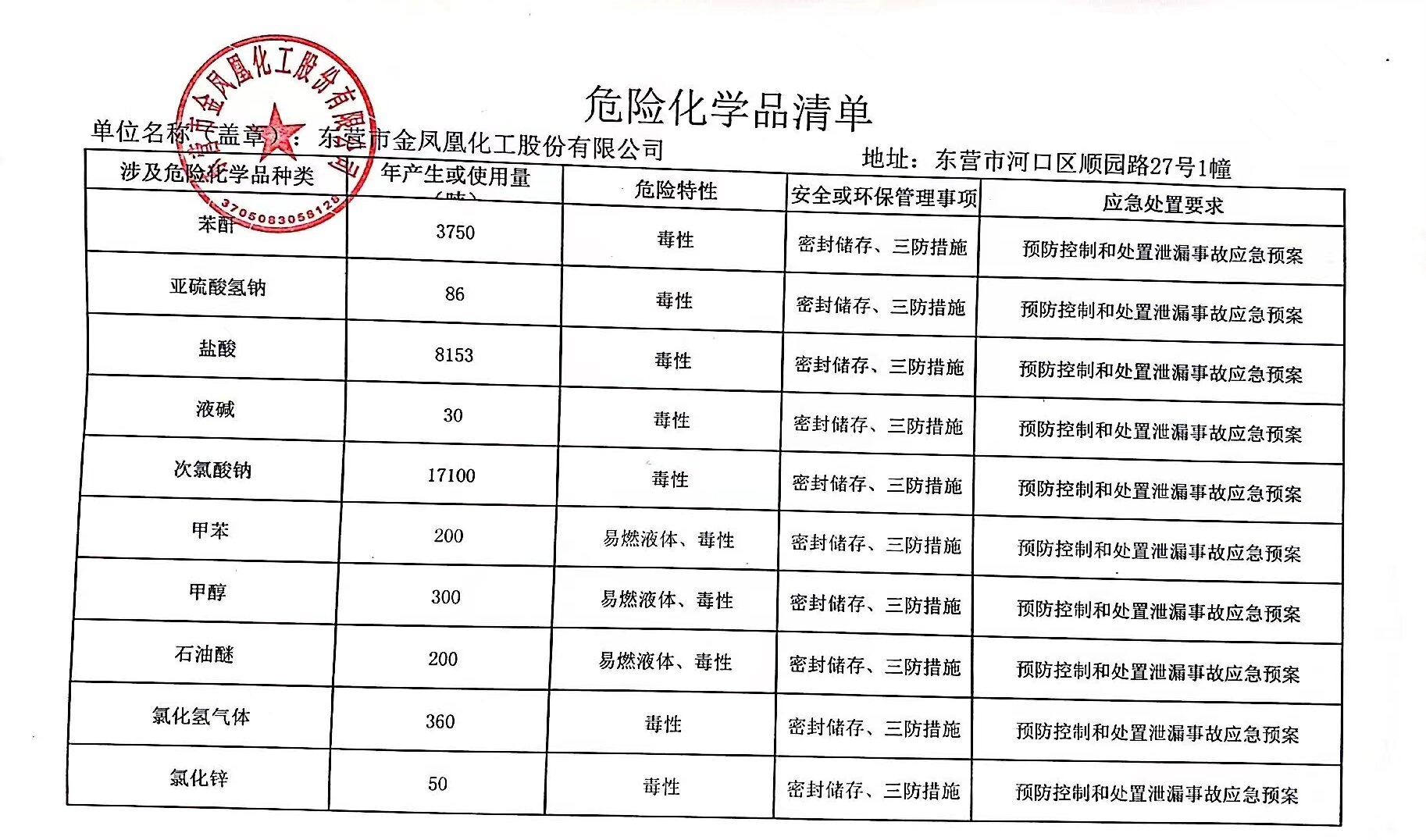 宁夏危险化学品项目备案
