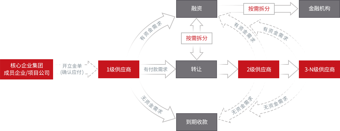 abs储架发行备案