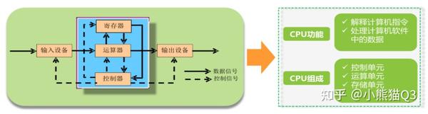 cpu与存储器就是主机吗
