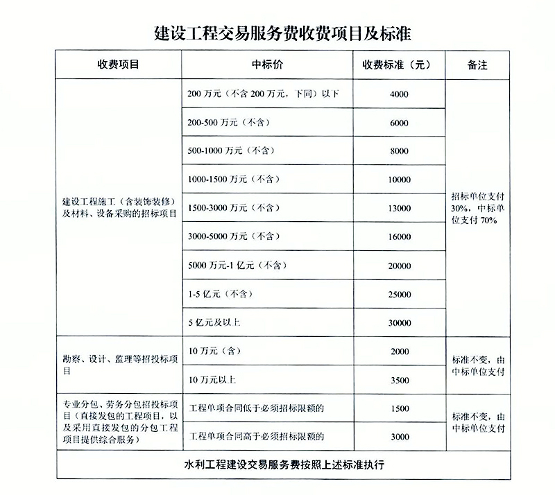 宝坻区电子网站建设中心收费