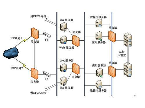 dmz主机应启用还是禁用