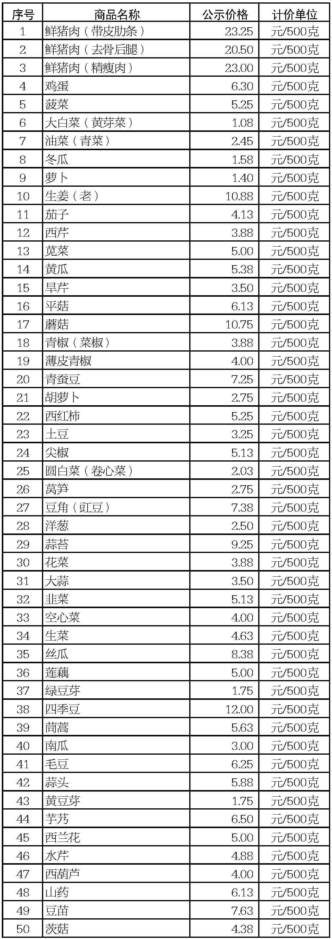 如皋市颐和玺园备案价
