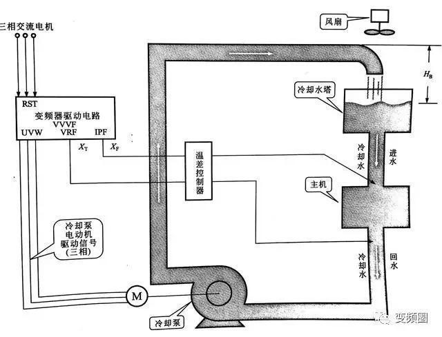 冰水主机系统循环原理