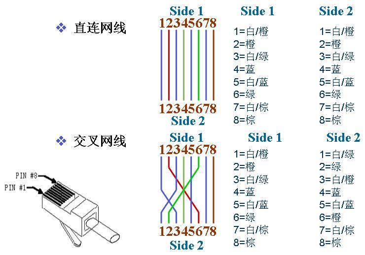 主机连接服务器使用交叉线