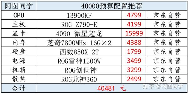 锐龙主机配置2021清单