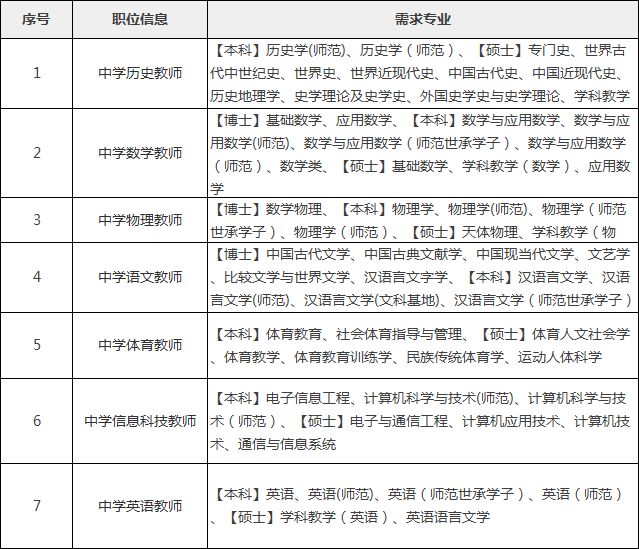 教师备案制有五险二金吗