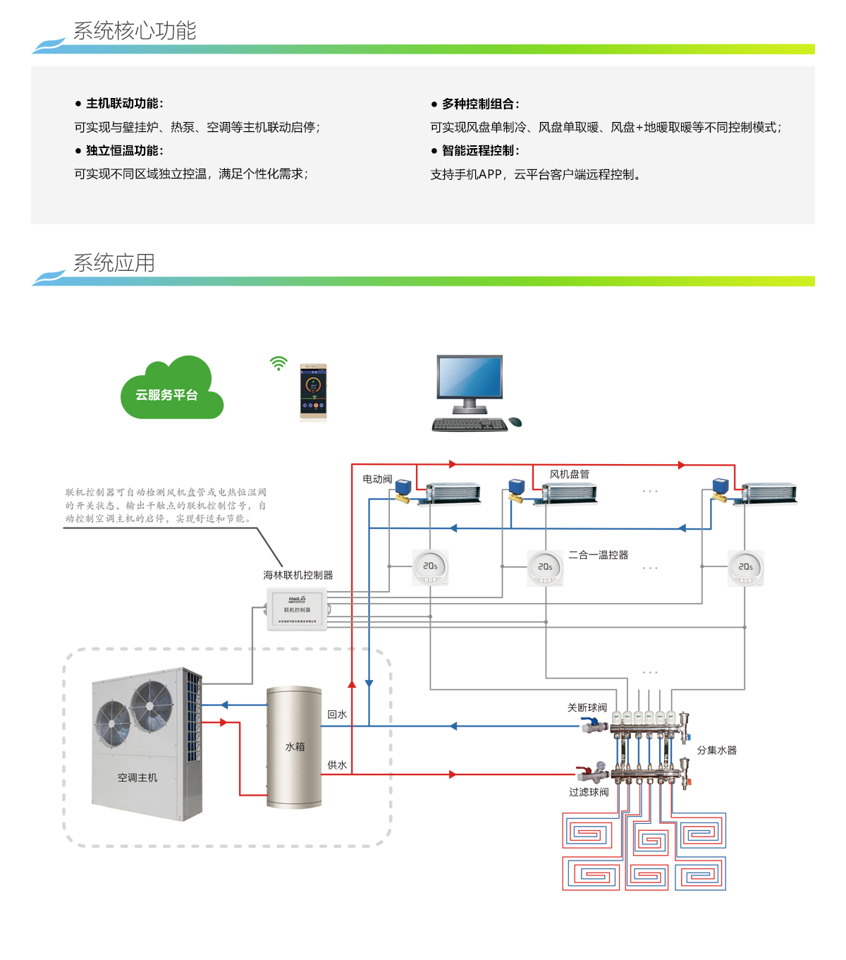 两联供主机怎么加氟