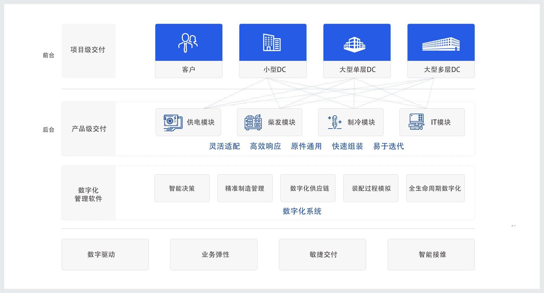 服务行业网站建设托管