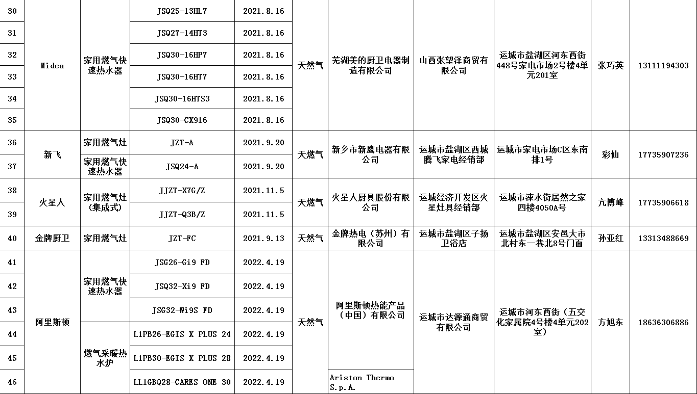 运城燃气备案目录2021年11月