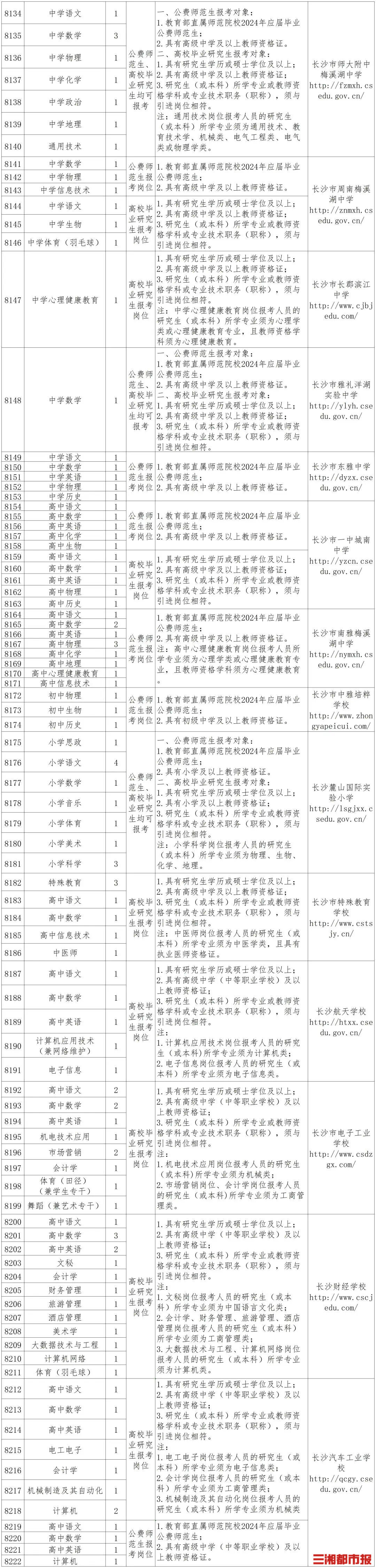 2019长沙教师备案制