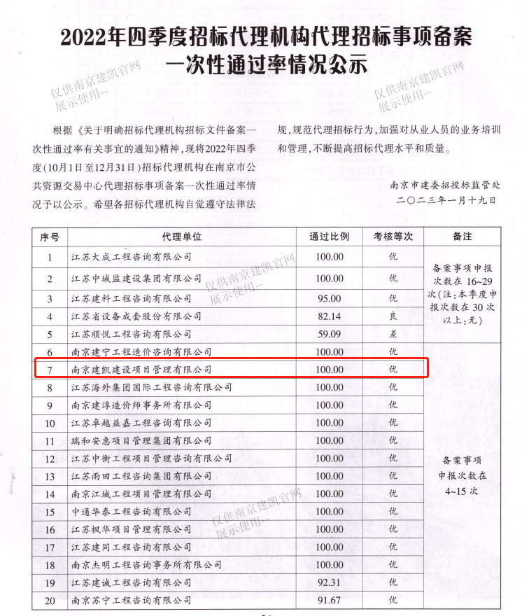 招标报告向行政监督部门备案