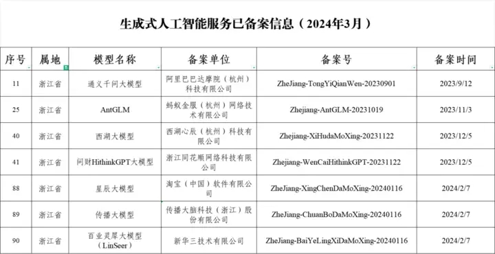 图像信息系统备案表