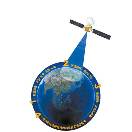 四川gps授时服务器云空间