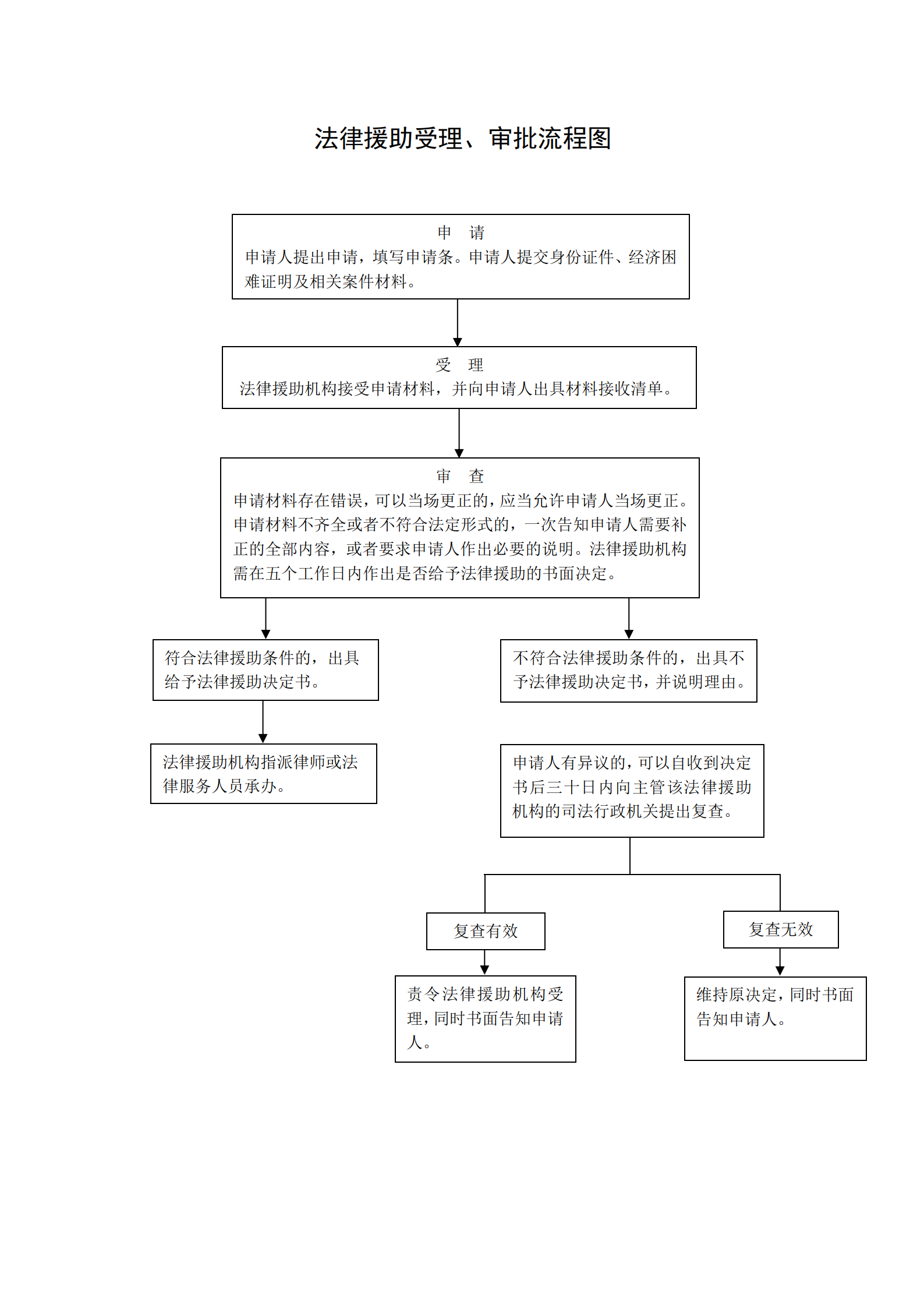 法律援助审批备案表