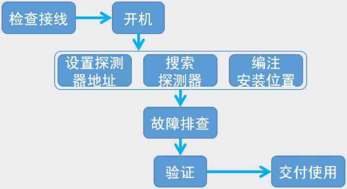 消防弱电主机调试需要编程吗