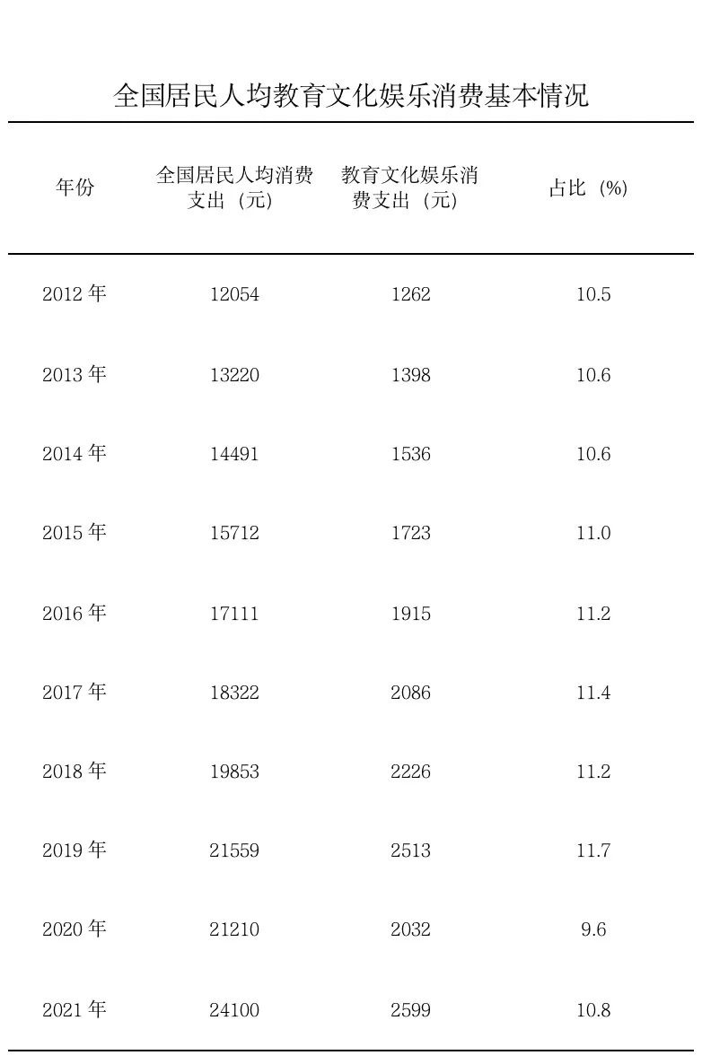 省级宣传文化旅游发展资金绩效目标备案表