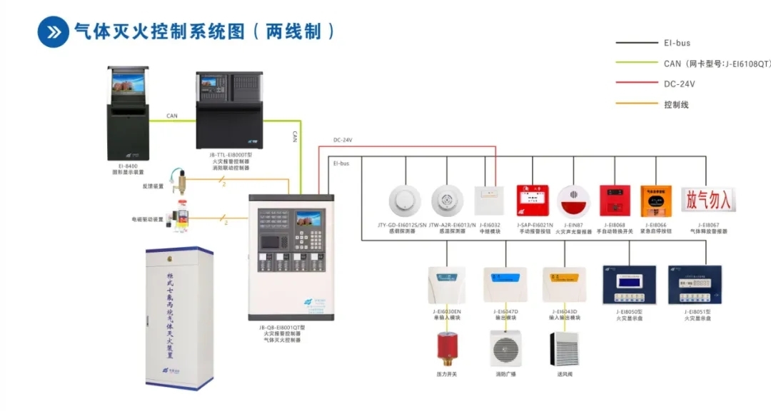 河源气体灭火报警主机施工方案
