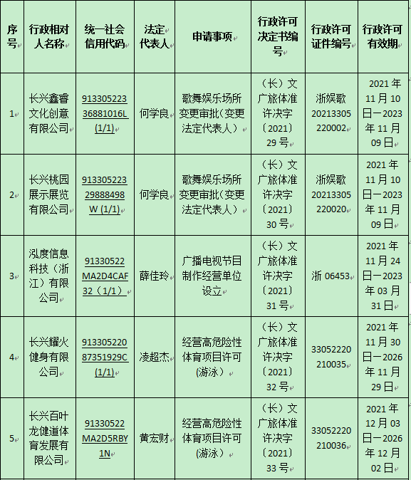 行政许可备案信息行政许可机关