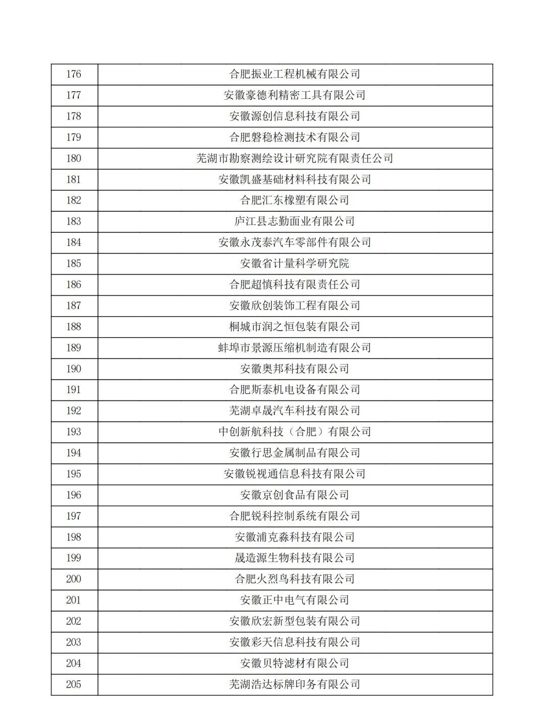 安国市华都名晟备案价