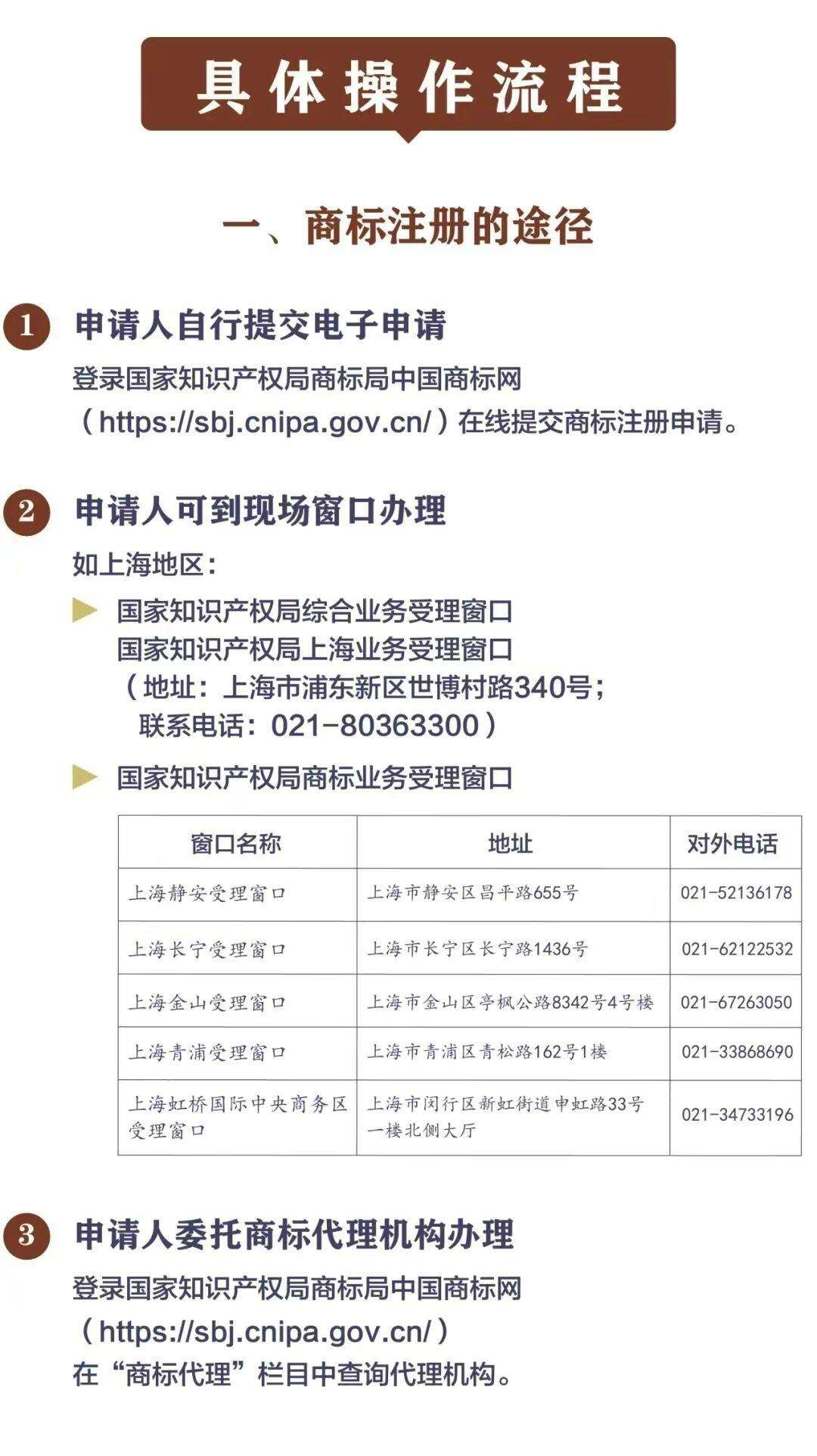 上海闸北区商标注册备案