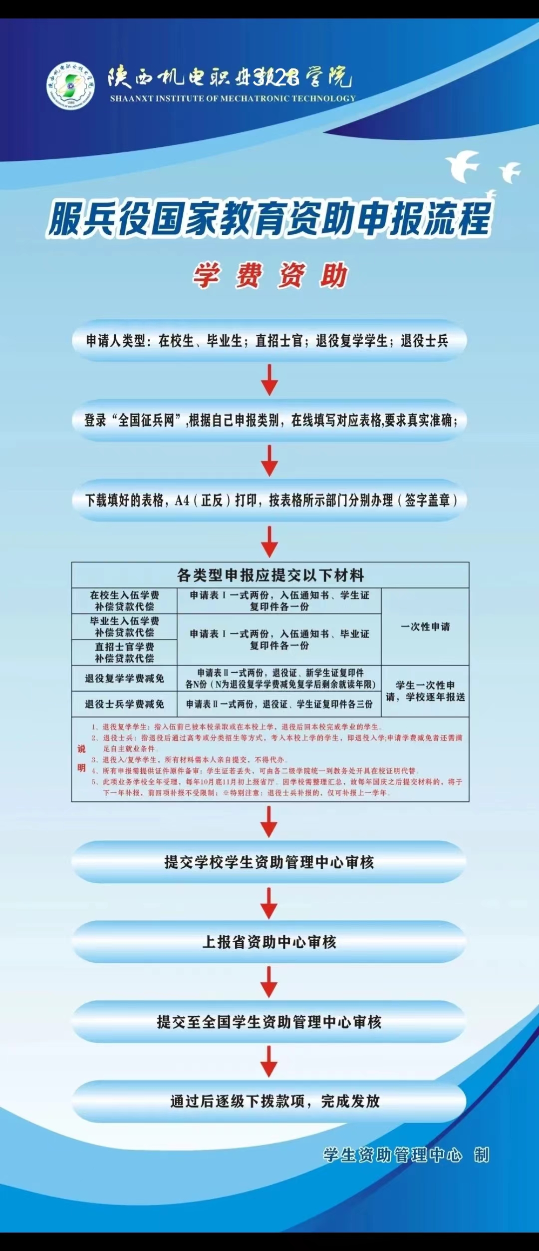 退伍义务兵教育局备案是什么意思