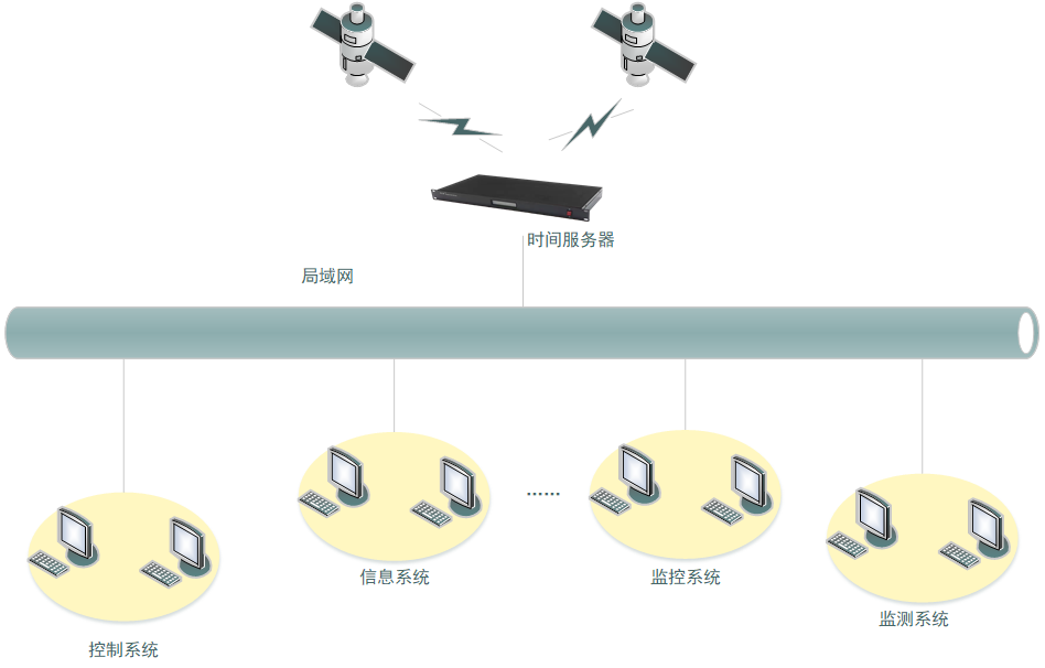 海南gps时间服务器云服务器