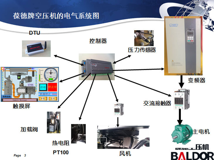 保德空压机主机变频故障