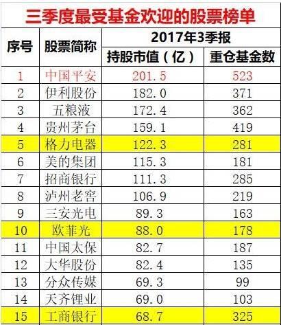 172.16.1.7的主机数